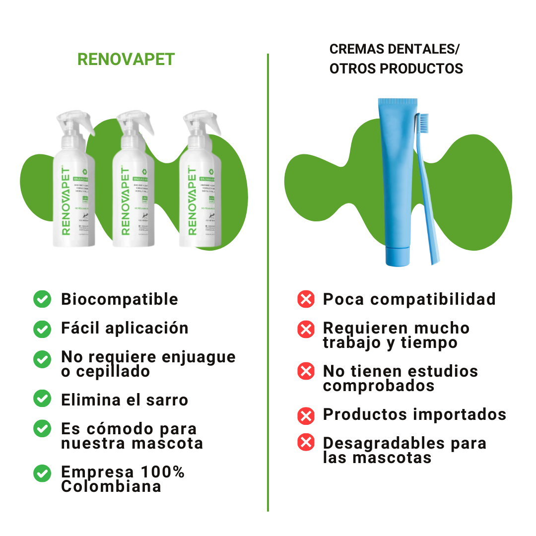 RENOVAPET-ELIMINA EL SARRO Y EVITA EL MAL ALIENTO